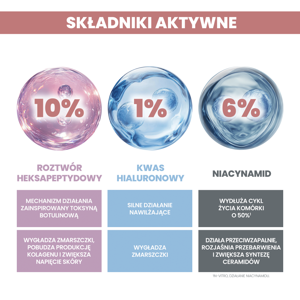 Avene Hyaluron Activ Procedure Serum ujędrniające z peptydami, 18 ml + 2 ml