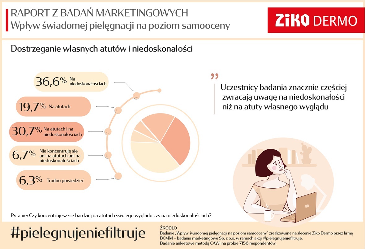 Raport #pielegnujeniefiltruje