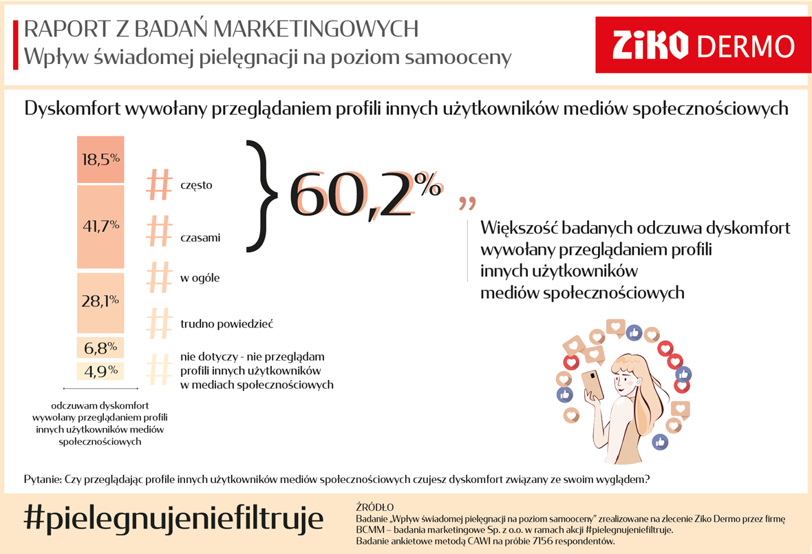 Raport #pielegnujeniefiltruje