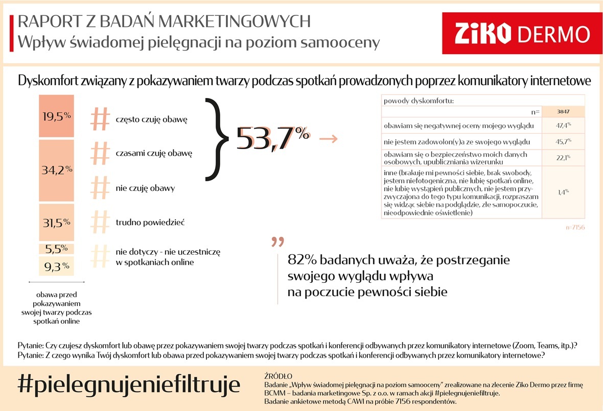 Raport #pielegnujeniefiltruje