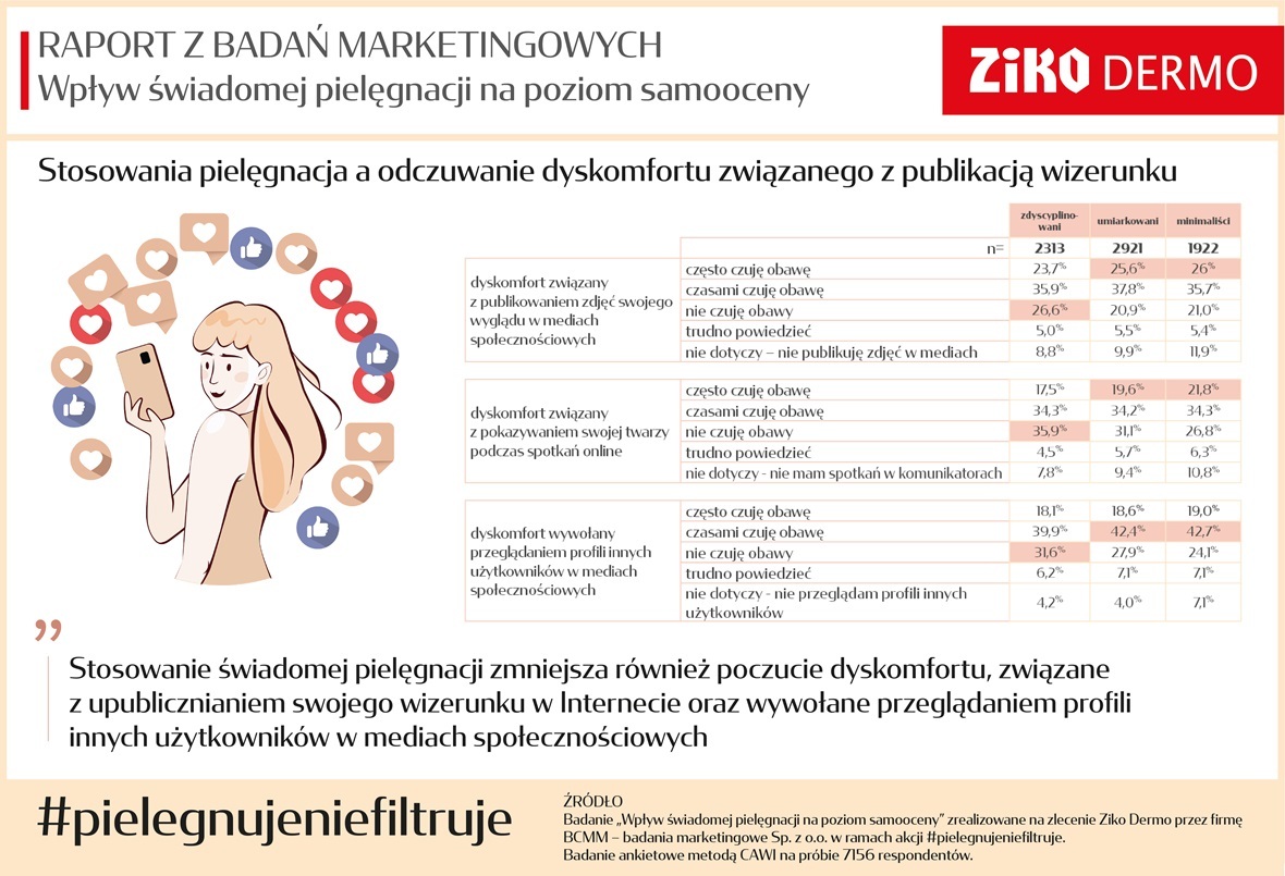 Raport #pielegnujeniefiltruje