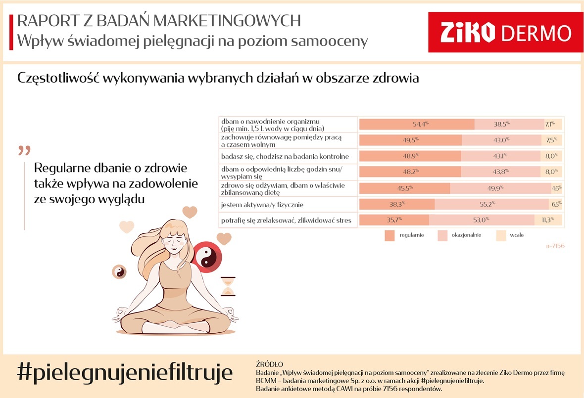 Raport #pielegnujeniefiltruje