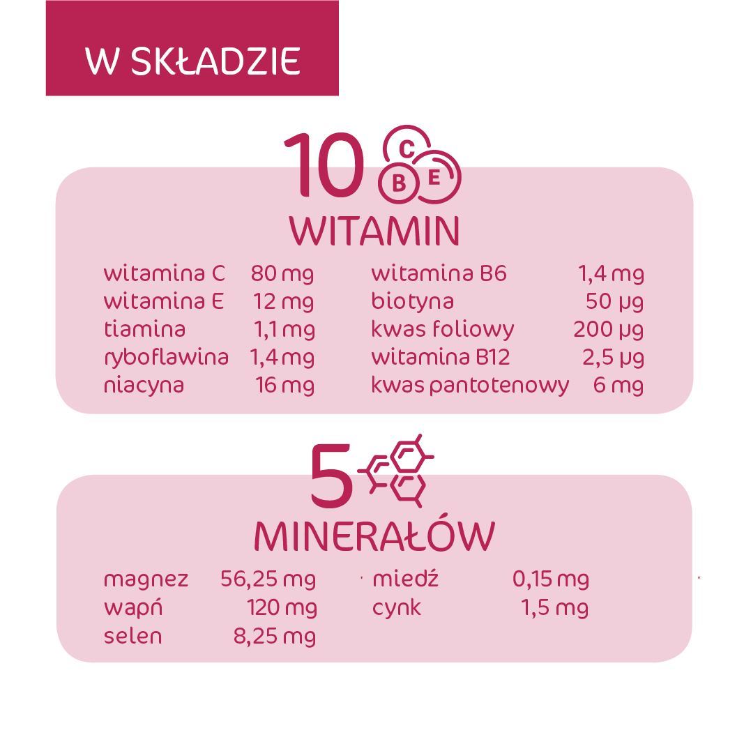 ZiNIQ Multiwitamina + minerały, 20 tabletek musujących